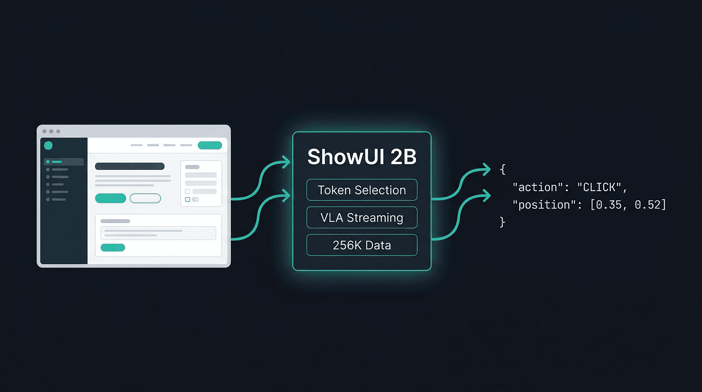 ShowUI: Дэлгэцийн зургаас бүх зүйлийг ойлгодог 2B параметрт AI модель
